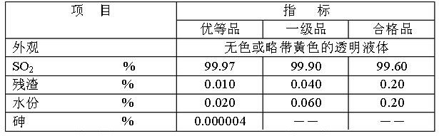 液化二氧化硫